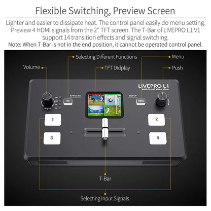 FEELWORLD Multi Format Video Mixer Switcher LIVEPRO L1 V1 4xHDMI Inputs Camera Production USB3.0 Live Streaming Youtube